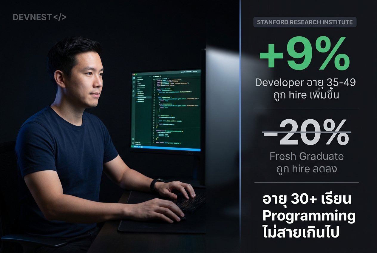 อายุ 30+ เรียน programming สายเกินไปไหม — ข้อมูลจาก Stanford | DevNest